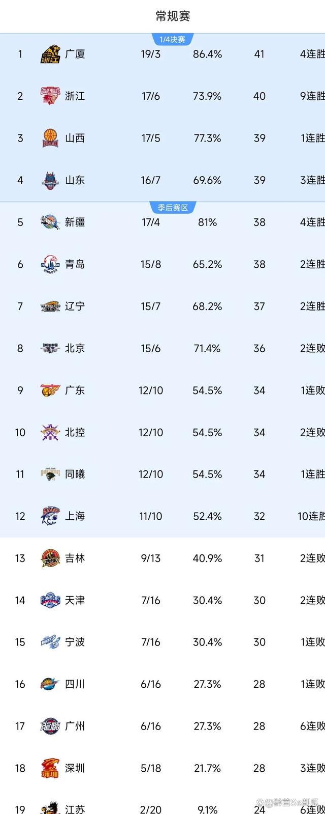排名风云：本赛季球队实力排行榜揭晓的简单介绍